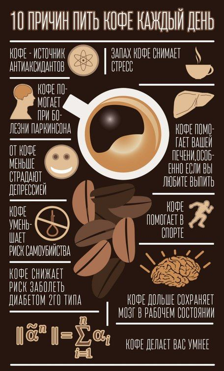 Что будет, если пить кофе на голодный желудок: последствия для организма